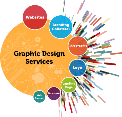 GPC Tech Solutions - Branding Agency, Web Design, SEO Digital Marketing Company Dubai UAE -  - +971 56 818 9455