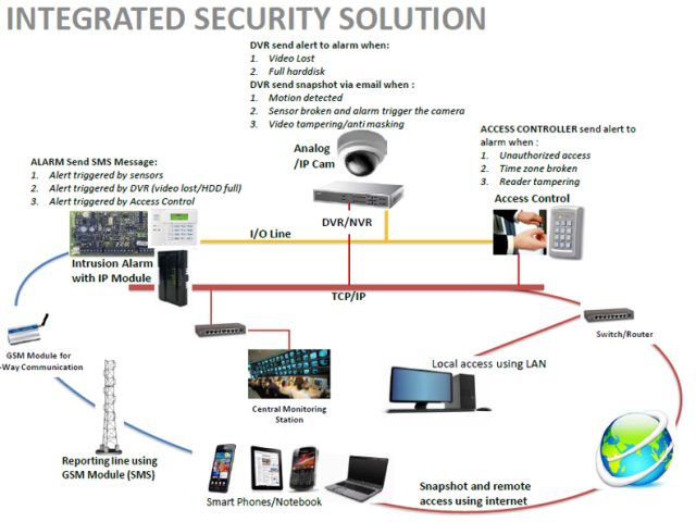 Al Saada Smart Solution LLC -  - +971 7 227 7630