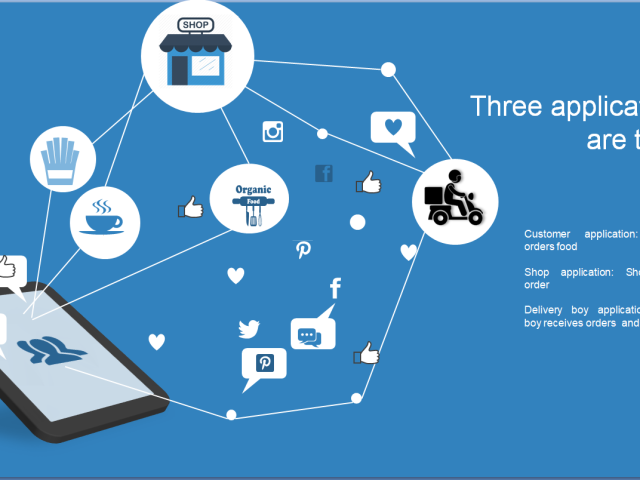 Besto IT Solutions FZE -  - +971 56 102 0095