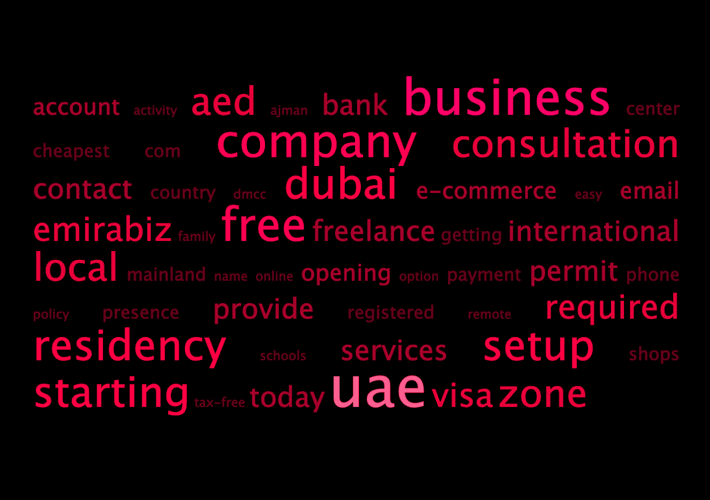 إعداد الأعمال في دبي. إماراتيبيز - مستشار إعداد الأعمال في الإمارات العربية المتحدة.  -  دبي